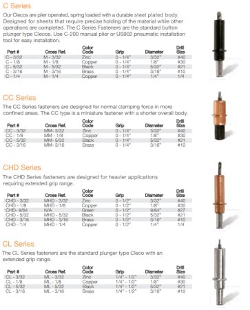 1 8 cleco sheet metal fasteners|Cleco fastener size chart.